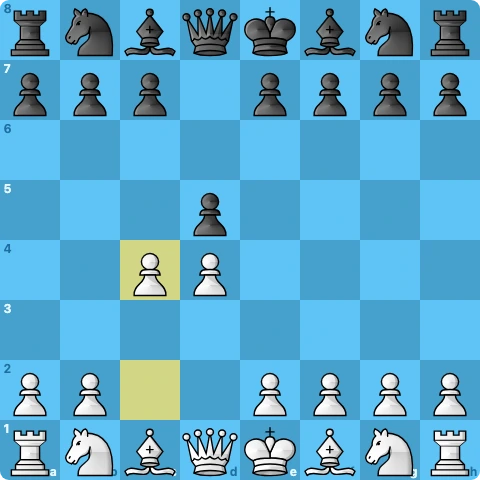 The Queen's Gambit after 1.d4 d5 2.c4