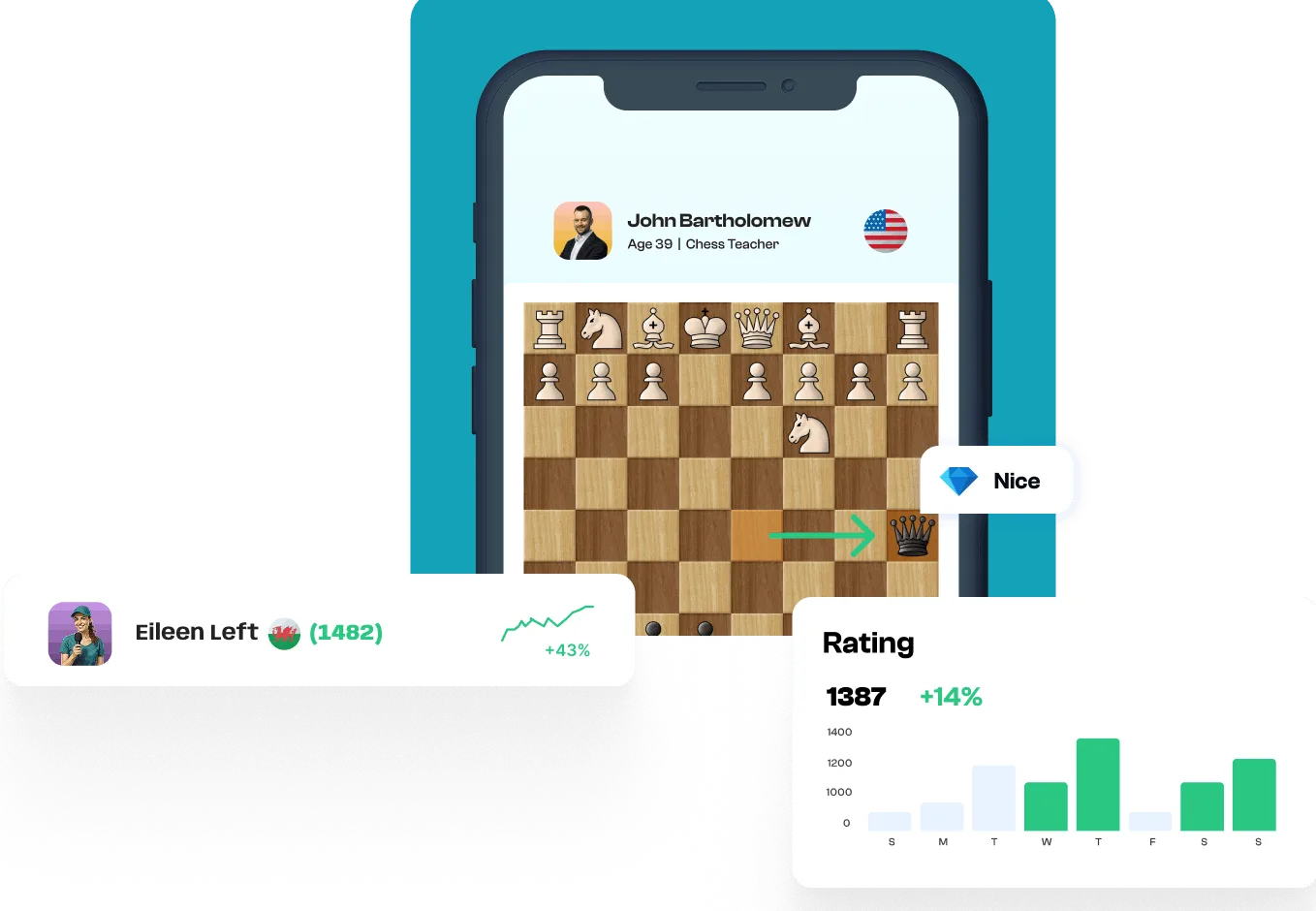 Chess game tracking visualization